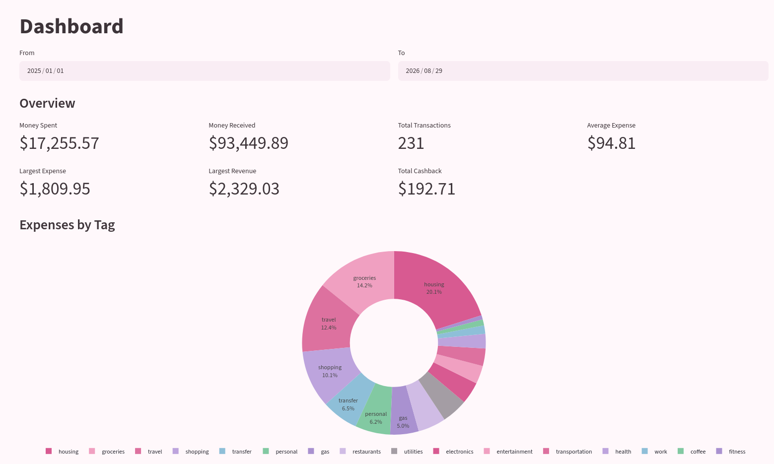 dashboard screenshot