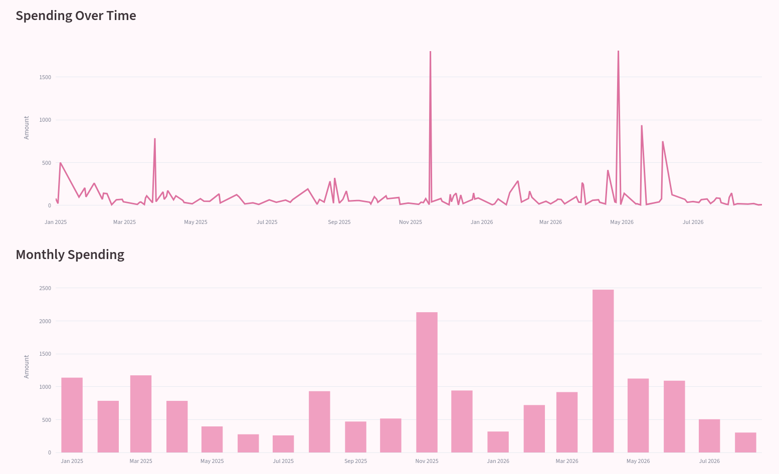 Expenses Tracker